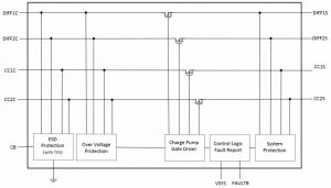 Diodes-DPO2039DABQ-block